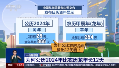 為何公歷2024年比農(nóng)歷龍年長(zhǎng)12天？