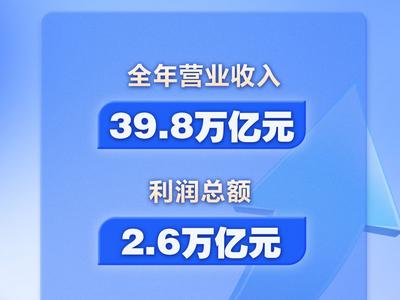2023年央企实现营收39.8万亿元