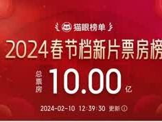2024年春节档新片总票房突破10亿元，《飞驰人生2》领跑