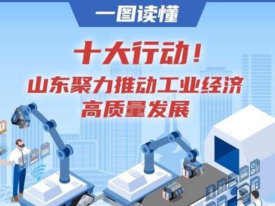 一图读懂｜十大行动！山东聚力推动工业经济高质量发展