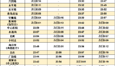 重要通知：青島地鐵2月21日全線網(wǎng)繼續(xù)延時1小時