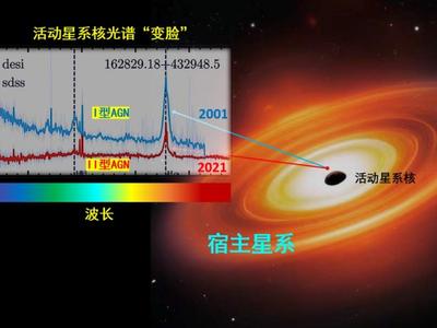 宇宙中的“川剧变脸”，中国科学家有新发现！