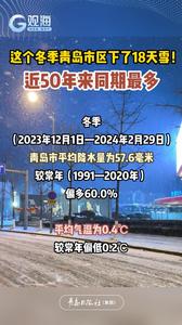 近50年来同期最多，这个冬季青岛市区下了18天雪！