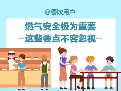 防患于未“燃”！燃气安全使用，这些知识要牢记