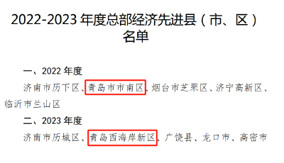 一次性奖励500万元！青岛两区获评全省先进
