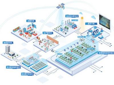 植物工厂有了智慧大脑——《人民日报》关注山东青岛发展智慧设施农业蕴含的巨大生产力