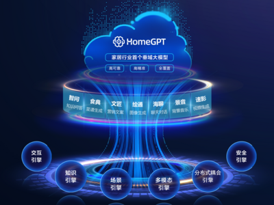 山东省首个备案通过的垂域大模型！海尔智家HomeGPT首创六大核心引擎能力