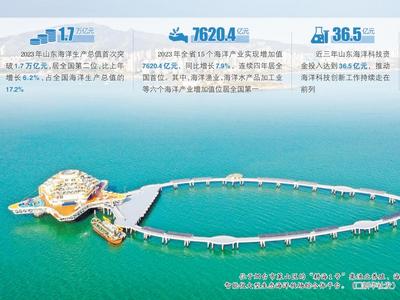 山东：新质生产力“入海” 蓝色经济“上新”