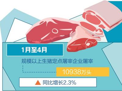 猪价缘何反弹？上涨空间有多大？