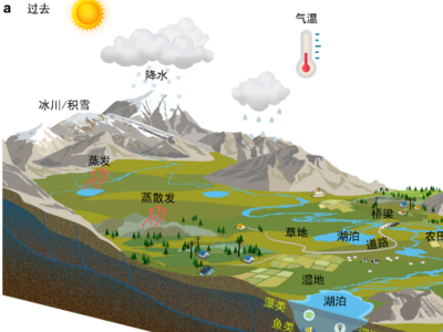 过去30年青藏高原湖泊面积扩张超过1万平方公里