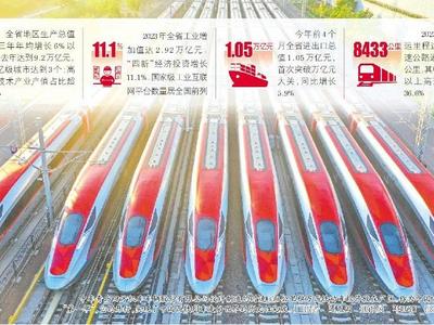 山东：实干笃行，扛牢经济大省责任担当