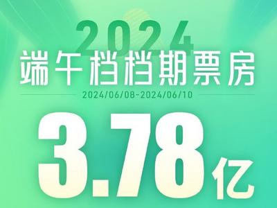2024端午档总票房3.78亿元，总场次138.2万破纪录