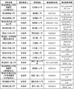 周三起，市南小学入学可网上查询