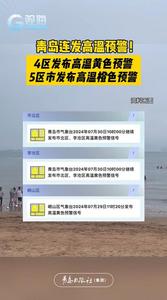 青岛连发高温预警！4区发布高温黄色预警，5区市发布高温橙色预警