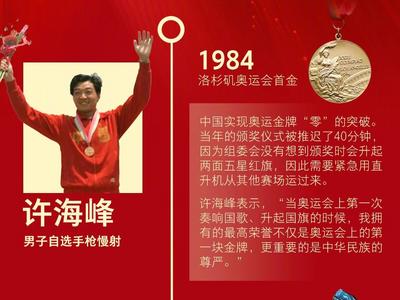 40年前的今天，中国实现奥运金牌“零”的突破