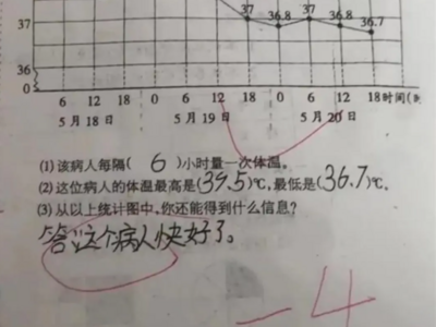 医生要求把4分还给小学生！大家为何不喜欢这道题的“标准答案”