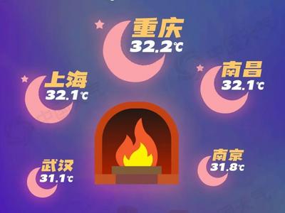 2024三伏高温排行榜出炉，大数据揭秘哪里高温最猛