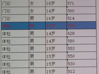 不是个例！14岁小孩尿酸“爆了”！医生紧急提醒→