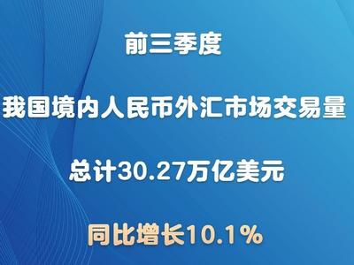 前三季度我国境内人民币外汇市场交易量同比增长10.1%