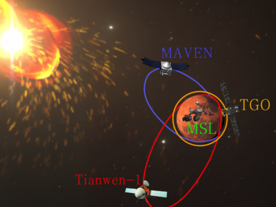 科学家首次完整构建火星空间太阳高能粒子能谱