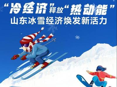 图解丨“冷经济”释放“热动能” 山东冰雪经济焕发新活力