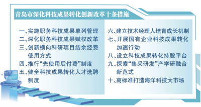 青岛发布“十条措施”，对成果转化“推一程”