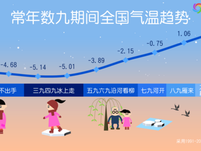 “一九”冷如“三九”，我国从南到北多地气温将刷新低