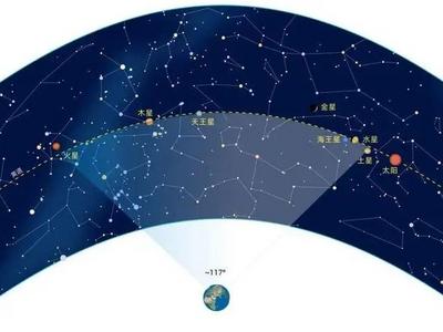 “千年一遇的七星连珠”即将上演，预示灾难即将来临？