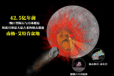 重大突破！月壤研究确定月球最古老的撞击遗迹形成于42.5亿年前