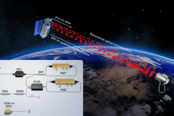 跨半球连亚非！中国首次实现上万公里星地量子通信