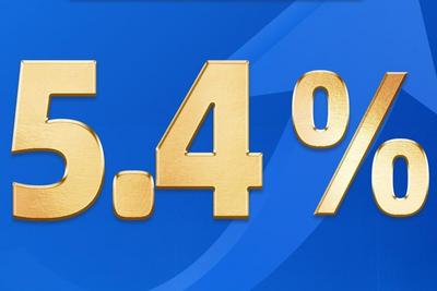 国家统计局：一季度国内生产总值同比增长5.4%