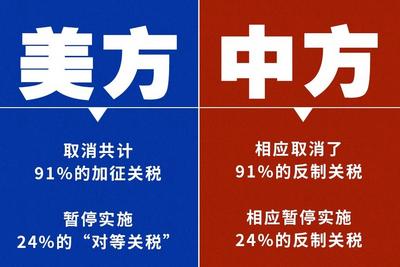 一图看懂中美关税调整