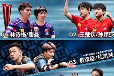 林诗栋/蒯曼、王楚钦/孙颖莎领衔出战混双，世乒赛双打种子名单公布