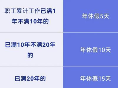 请事假会影响年休假吗？解答来了→