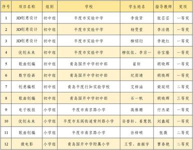 省级名单出炉！平度居十区市之首