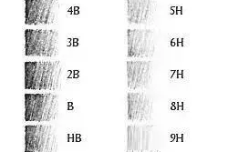 高考答题为什么要用2B铅笔？读卡机器告诉你答案