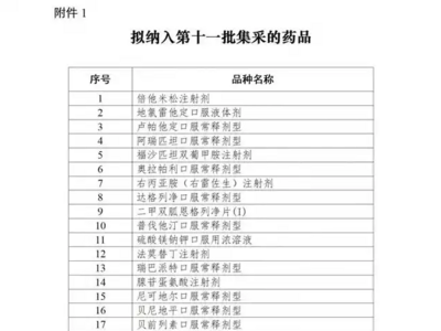 观海快评 | “反内卷”的风，吹到了药品集采