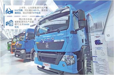 上半年山东新能源车产量翻番——“产业链上的山东好品牌”记者见面会上，4家企业讲述汽车大省如何驶入“新”征途