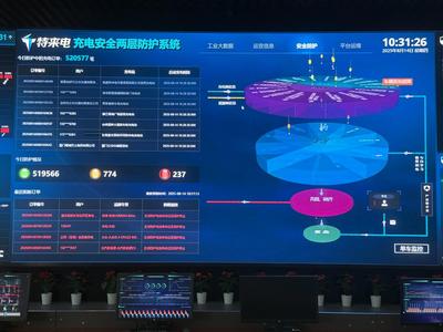 特来电：给充电桩装上“AI大脑”，每次充电都是一次深度体检
