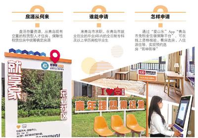 青岛免租房，首批1175名毕业生“体验官”报告来了：拎包入住，还帮找工作