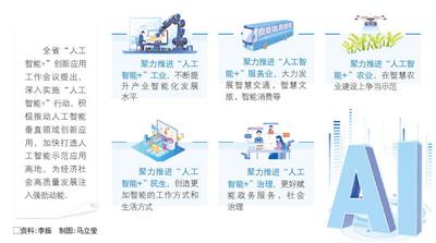 “人工智能+”窗口期，山东加快打造人工智能示范应用高地