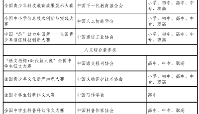 最新版！中小学生竞赛活动“白名单”公示