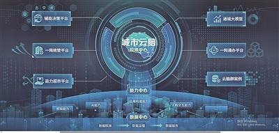 數字青島：鍛造城市數字化轉型“核心引擎”