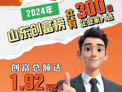 数读儒商丨儒商精神的时代实践：山东企业家创富力量全景图