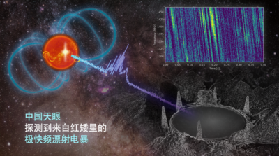 中国天眼，有新发现！