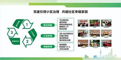 城阳街道民城路社区2025年度书记项目  党建治理“一盘棋”，守护居民生活“一片安”