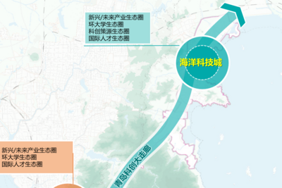 构建“一廊三片多园”特色格局！青岛科创大走廊“数智产业城”这样建……