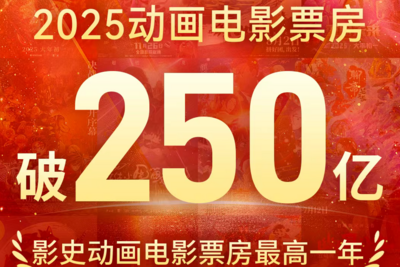 突破250亿！2025年成为中国影史动画电影票房最高一年