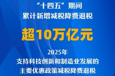 “十四五”期间我国累计新增减税降费退税超10万亿元