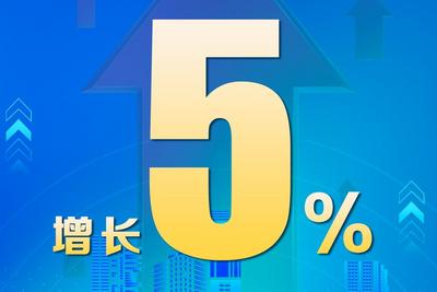 2025年我国国内生产总值突破140万亿元，增长5.0%